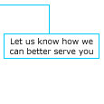 Feedback